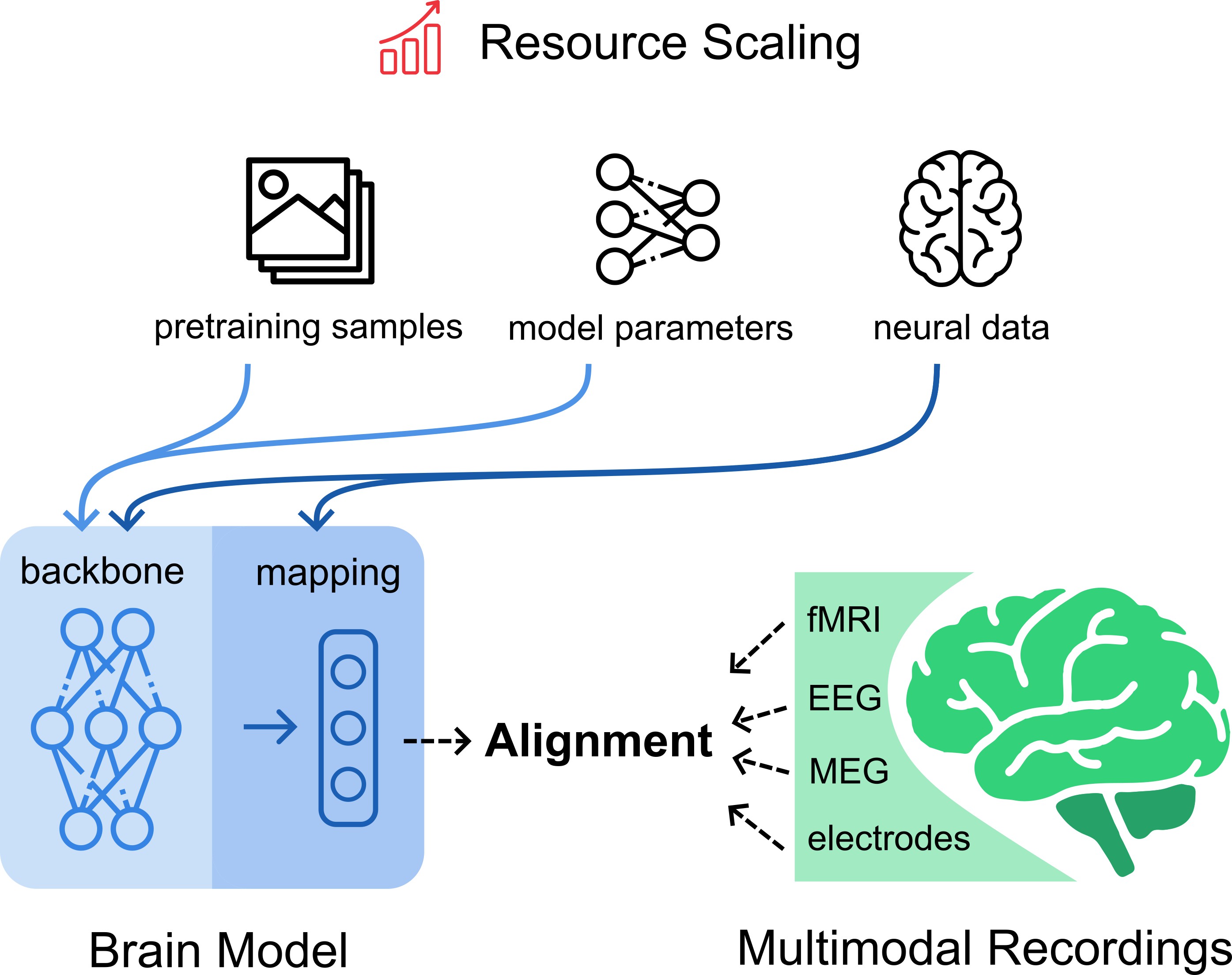 multimodal_brain_scaling_jpg