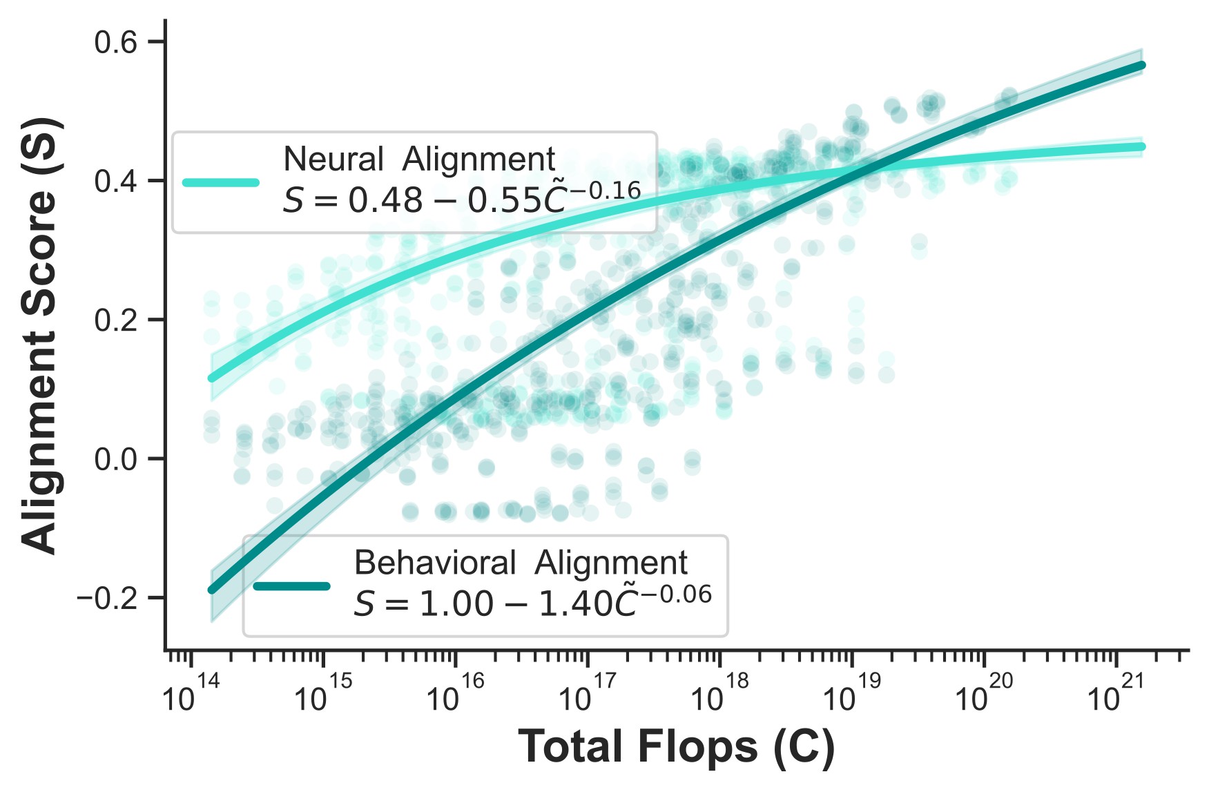 scaling_primate_vvs_jpg